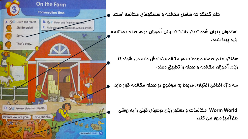 انگلیش تایم طرح درسی آمورشگاه زبان خزائلی